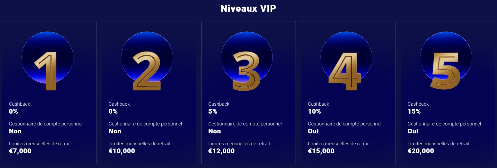 Frumzi Casino | 500€ Bonus et 200 Tours gratuits